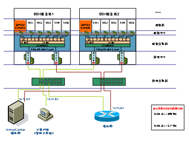xx汽車(chē)股份有(yǒu)限公司私有(yǒu)雲平台設備采購(gòu)及服務案例(圖3)