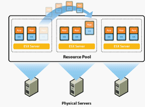 xx汽車(chē)股份有(yǒu)限公司私有(yǒu)雲平台設備采購(gòu)及服務案例(圖6)