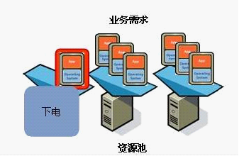xx汽車(chē)股份有(yǒu)限公司私有(yǒu)雲平台設備采購(gòu)及服務案例(圖9)