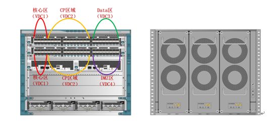 某公司主數(shù)據中心及同城(chéng)災備中心網絡建設(圖1)